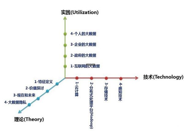 什么是大數據？什么是大數據概念？