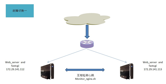 大型網(wǎng)站服務(wù)器架構(gòu)淺析