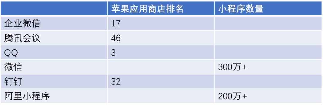 SaaS加速，會(huì)成公有云拐點(diǎn)嗎？