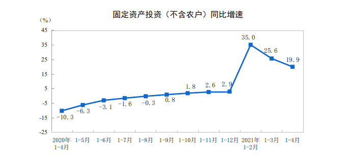 SaaS加速，會(huì)成公有云拐點(diǎn)嗎？