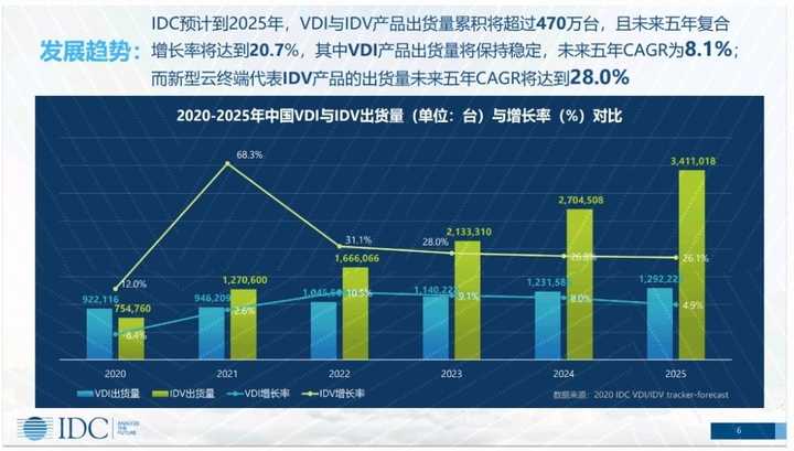 邊緣計算和云計算的區(qū)別是什么？與終端設(shè)備的關(guān)系是什么？