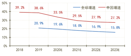 云計(jì)算市場(chǎng)將走向何方？