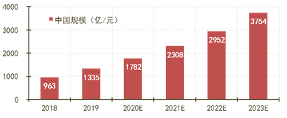 云計(jì)算市場(chǎng)將走向何方？