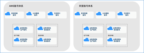 混合云真的適合我們嗎？企業(yè)如何規(guī)劃使用混合云？