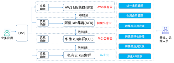 混合云真的適合我們嗎？企業(yè)如何規(guī)劃使用混合云？