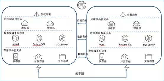 混合云真的適合我們嗎？企業(yè)如何規(guī)劃使用混合云？