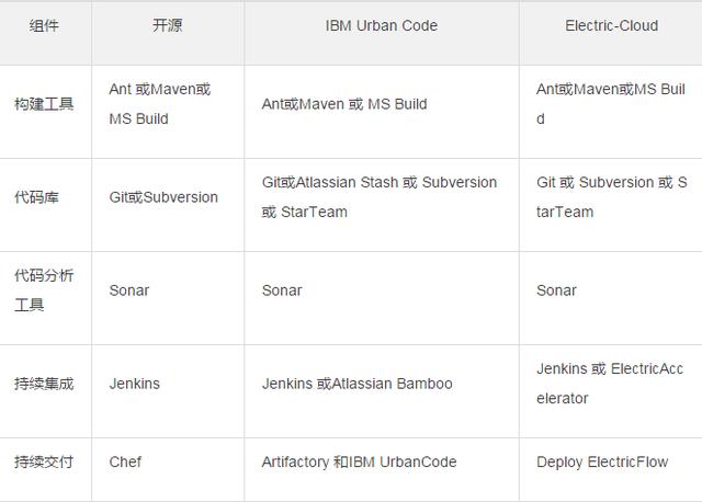 云計(jì)算時(shí)代，你所不了解的 DevOps