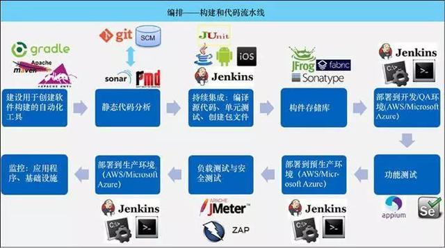 云計(jì)算時(shí)代，你所不了解的 DevOps