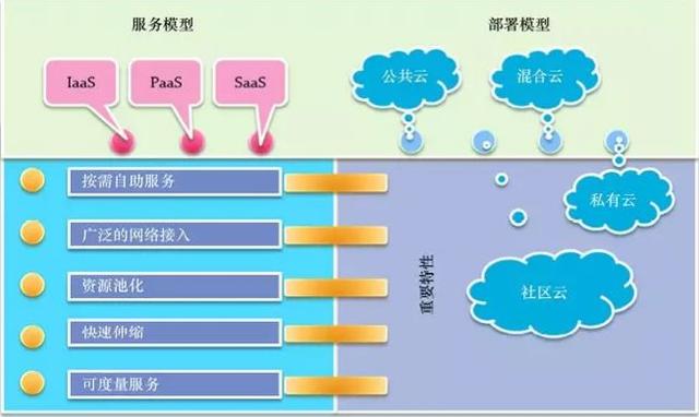 云計(jì)算時(shí)代，你所不了解的 DevOps