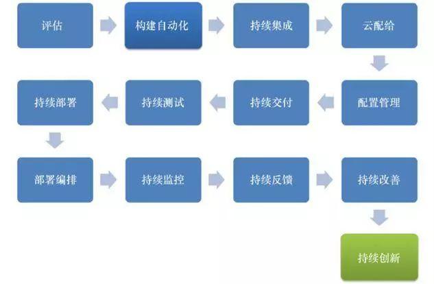 云計(jì)算時(shí)代，你所不了解的 DevOps