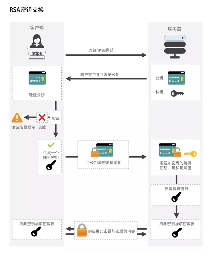 SSL為什么不直接用公鑰加密數(shù)據(jù)？