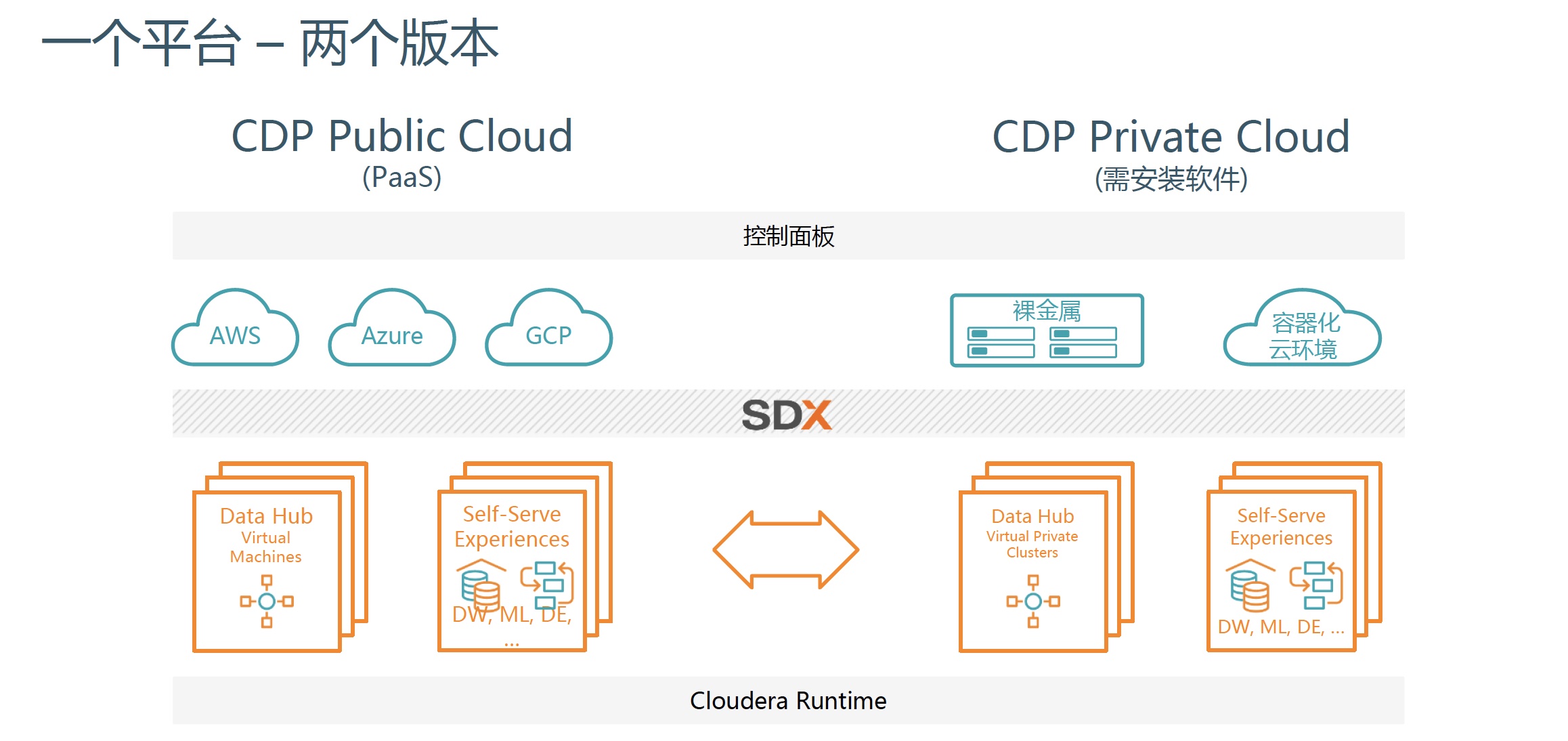 瞄準新基建企業(yè)數(shù)據(jù)藍海：Cloudera能否攜CDP私有云產(chǎn)品再起飛