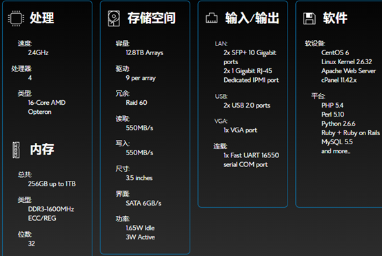 Bluehost VPS SSD主機(jī)評(píng)測(cè)及站長(zhǎng)選擇建議