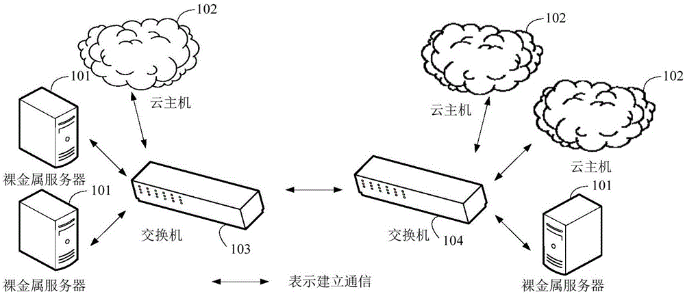 做外貿(mào)網(wǎng)站選用云主機(jī)要注意什么？