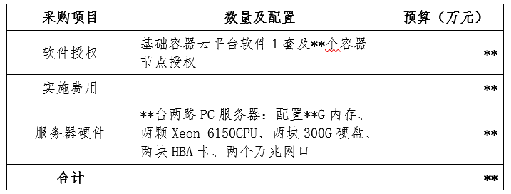 容器云平臺(tái)如何進(jìn)行風(fēng)險(xiǎn)管理和關(guān)鍵技術(shù)路線選型？