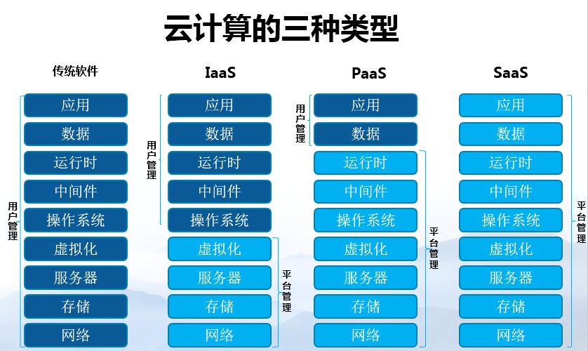 容器云平臺(tái)如何進(jìn)行風(fēng)險(xiǎn)管理和關(guān)鍵技術(shù)路線選型？