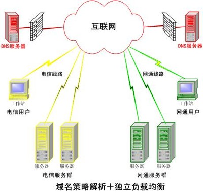 DNS服務(wù)器是什么？