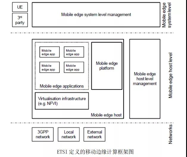 邊緣計算解決什么問題，采用什么模式？