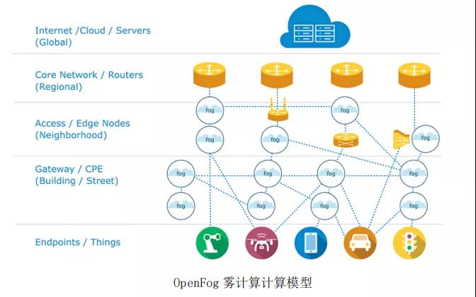 邊緣計算解決什么問題，采用什么模式？