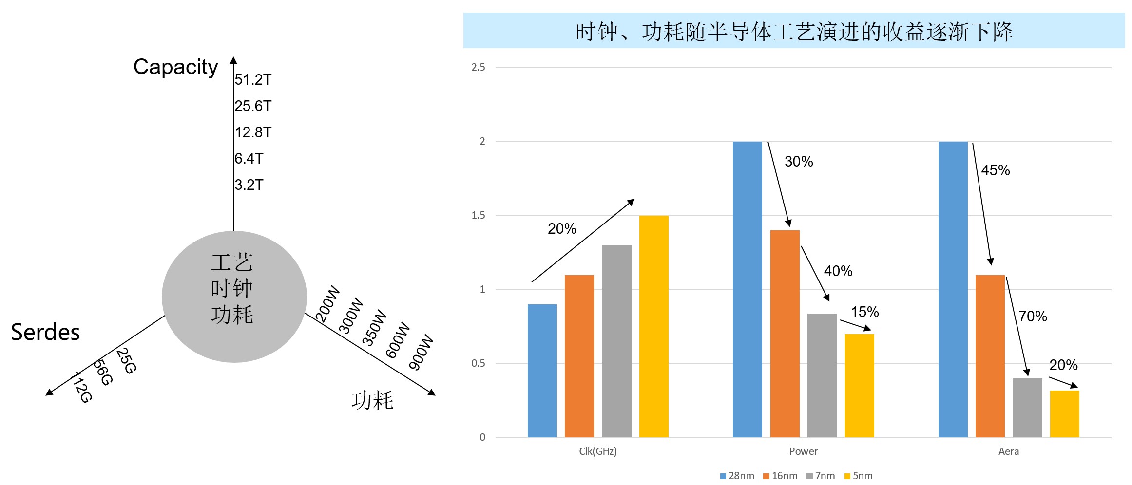 200G vs 400G：誰是數(shù)據(jù)中心網(wǎng)絡(luò)下一站？