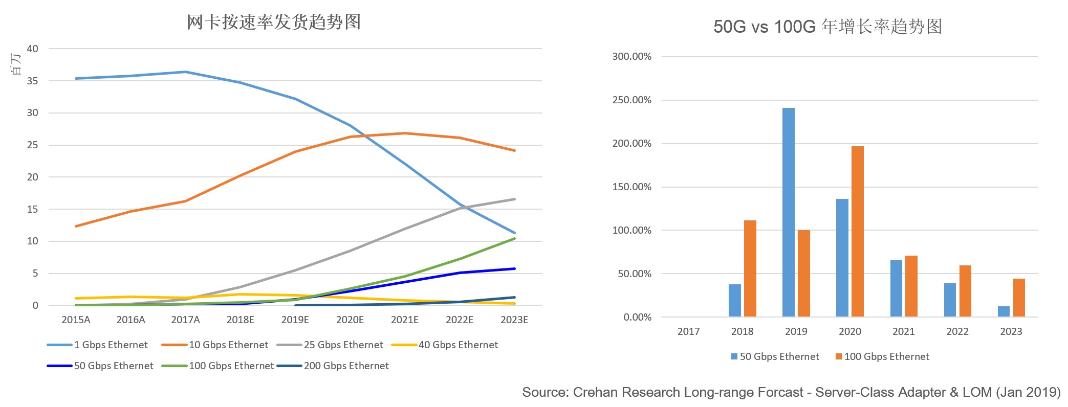 200G vs 400G：誰是數(shù)據(jù)中心網(wǎng)絡(luò)下一站？