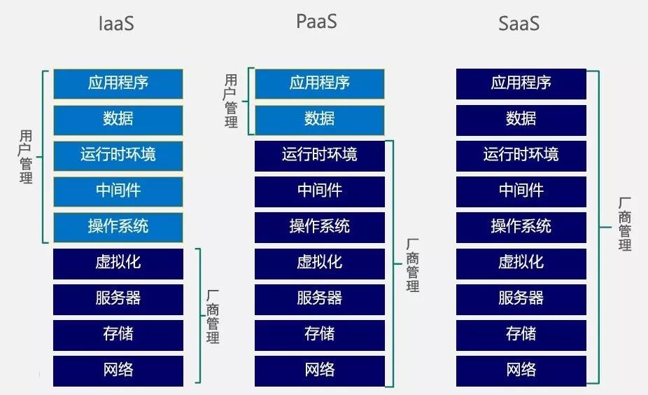 云計(jì)算技術(shù)變遷：從虛擬機(jī)到容器