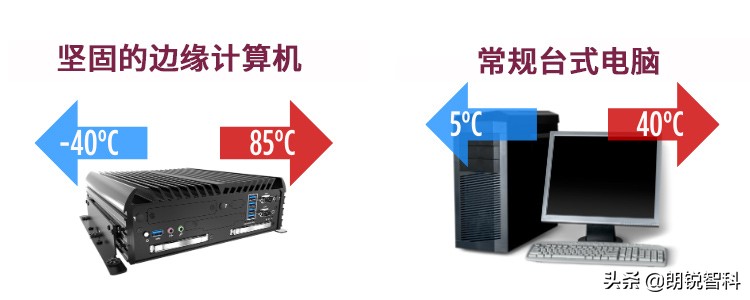 邊緣計(jì)算的6個(gè)基本計(jì)算機(jī)硬件需求