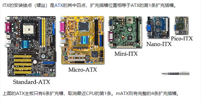 什么是ITX機箱 ITX主機機箱是什么意思