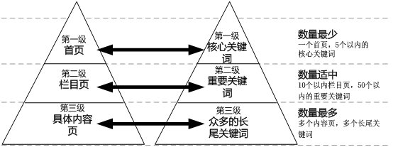 <a href="http://aaarwkj.com/" target="_blank">網(wǎng)站建設(shè)</a>丨如何設(shè)置好每個網(wǎng)頁的標(biāo)題？-新媒體營銷,新媒體廣告公司,成都網(wǎng)絡(luò)營銷,微信代運(yùn)營,高端網(wǎng)站建設(shè),網(wǎng)站建設(shè)公司