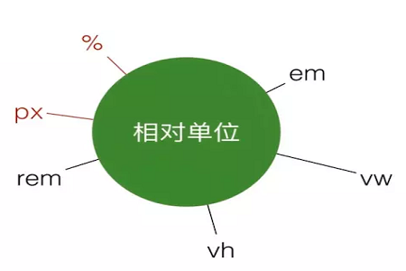 px是什么意思？照片中的px是什么的縮寫？