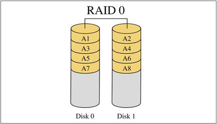 服務(wù)器應(yīng)該使用哪種類型的RAID陣列?