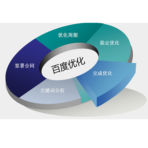 企業(yè)進(jìn)行網(wǎng)站優(yōu)化有哪些意義？