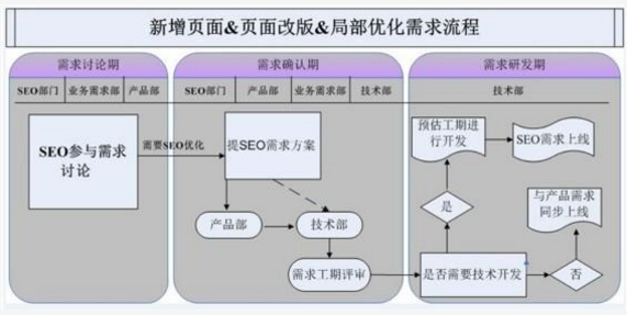 大中型網(wǎng)站SEO的工作經(jīng)驗(yàn)