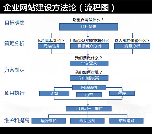 網(wǎng)站建設(shè)需要多少錢，做一個網(wǎng)站要多少錢