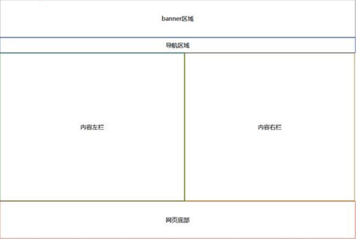 div+css5分割網(wǎng)頁