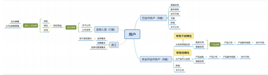 網(wǎng)站架構