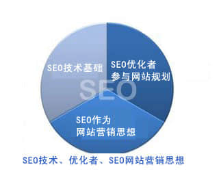 細(xì)說(shuō)SEO中易犯的致命錯(cuò)誤