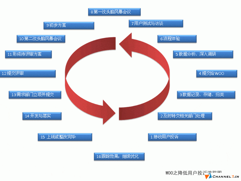 中小型企業(yè)網(wǎng)站建立后如何運營？