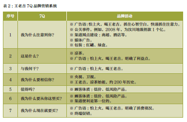 凡是重復(fù)回答顧客已有答案的某個(gè)7Q問題的活動(dòng)就可能是低效率的