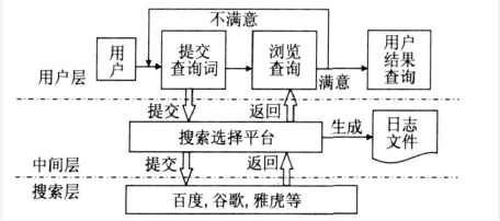 用戶滿意度指標(biāo)