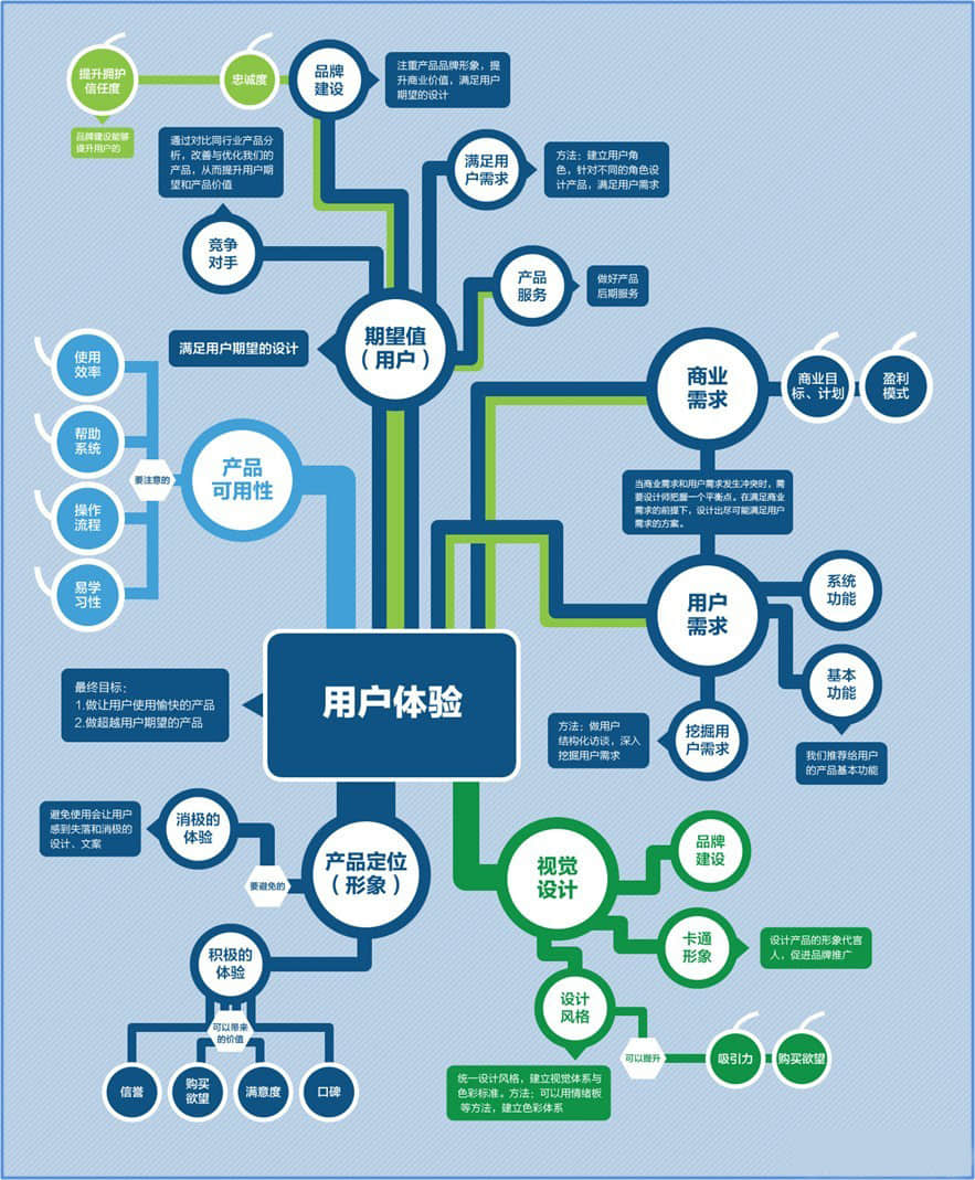 在三線城市，我們?cè)撛鯓幼鑫I(yíng)銷推廣？