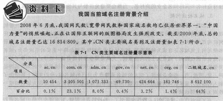 我國(guó)域名數(shù)據(jù)調(diào)查