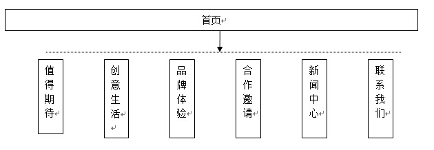 拓撲圖1