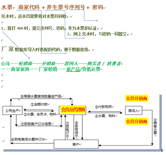 網(wǎng)站邏輯圖