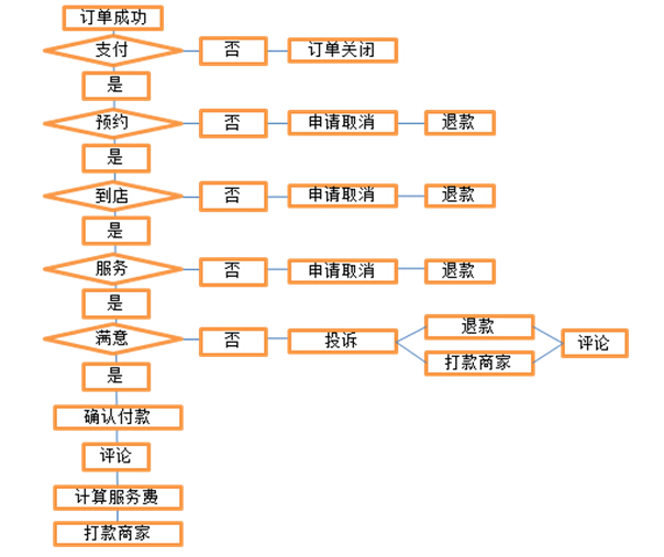 創(chuàng)新互聯(lián)案例