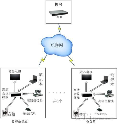 IT軟件及系統(tǒng)解決方案公司建站需求及創(chuàng)新互聯(lián)的應(yīng)對措施