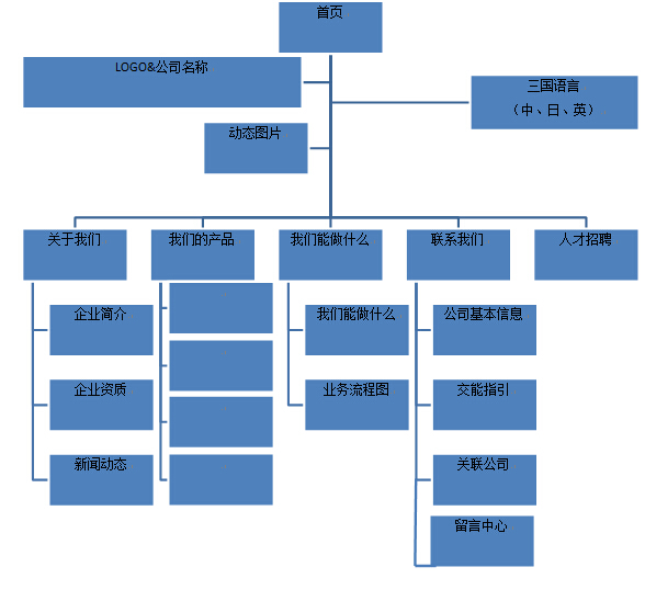 網(wǎng)站架構