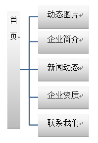 網(wǎng)站首頁