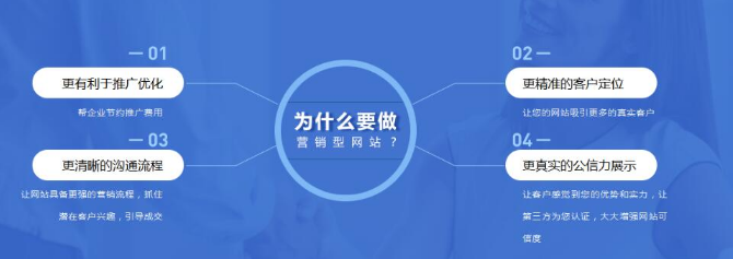 成都網(wǎng)站建設