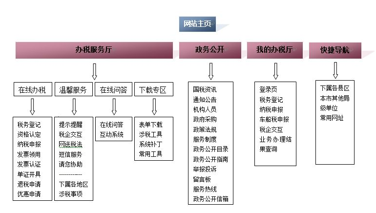 成都網(wǎng)站建設